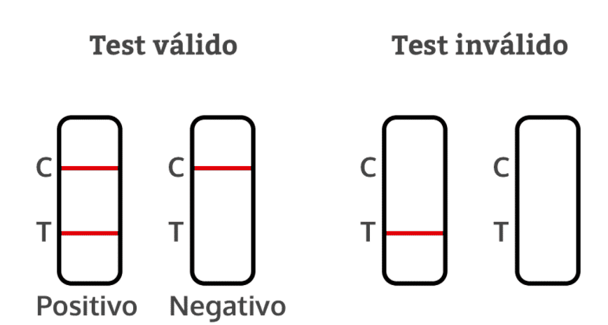 Video Los test de antigenos de la farmacia a casa ¿como hacerlos ¿Sirven para viajar Google Chrome 23 07 2021 16 26 13 2