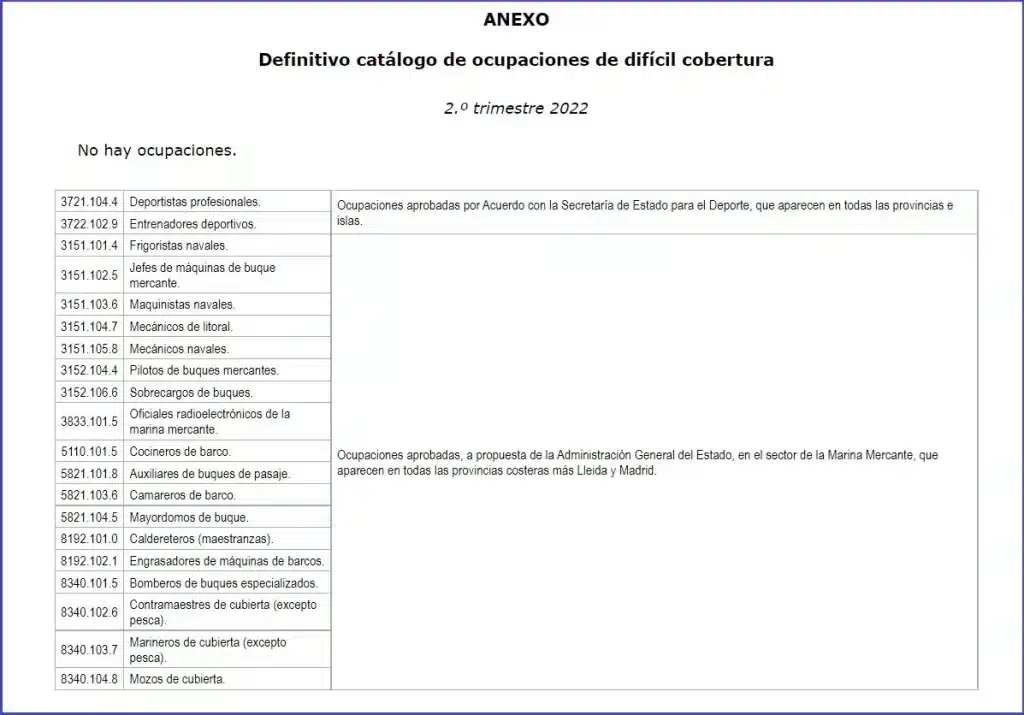pantallazo catalogo ocupaciones dificil cobertura 2o trimestre 2022 boe