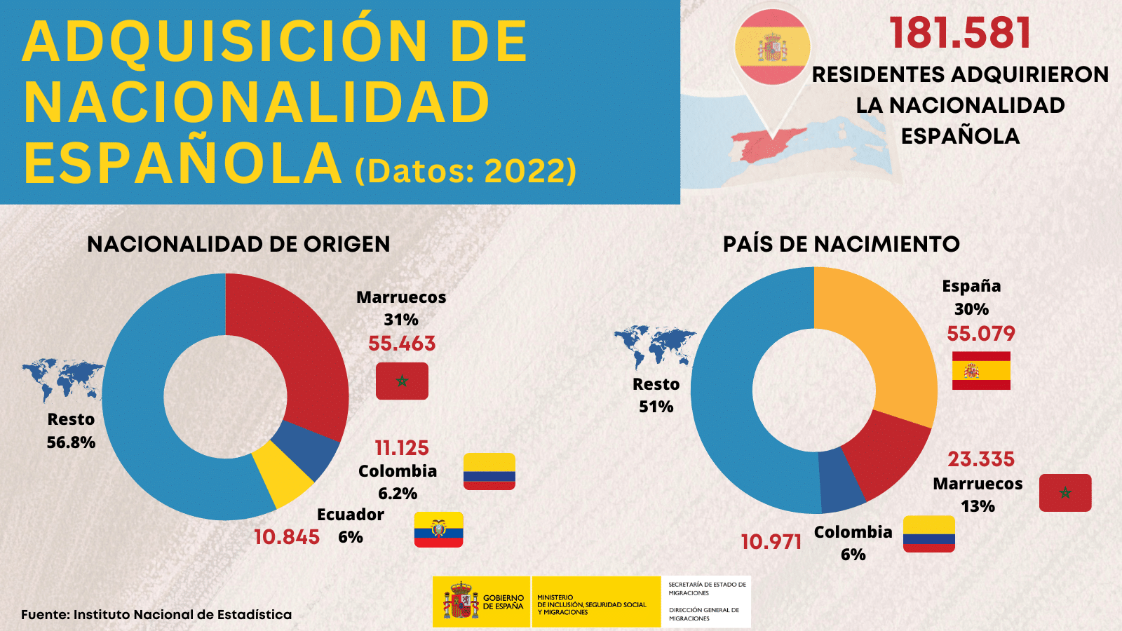 NACIONALIDAD INE