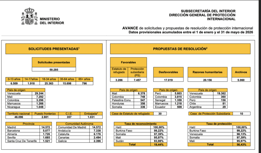 Captura de Pantalla 2026 06 16 a las 7.05.33 scaled e1781586711455 1536x903 1